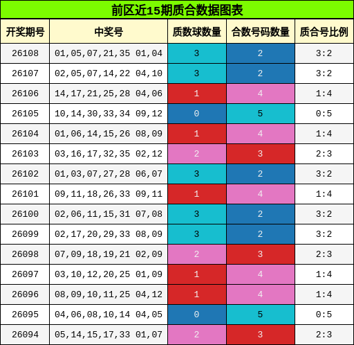 质合分析