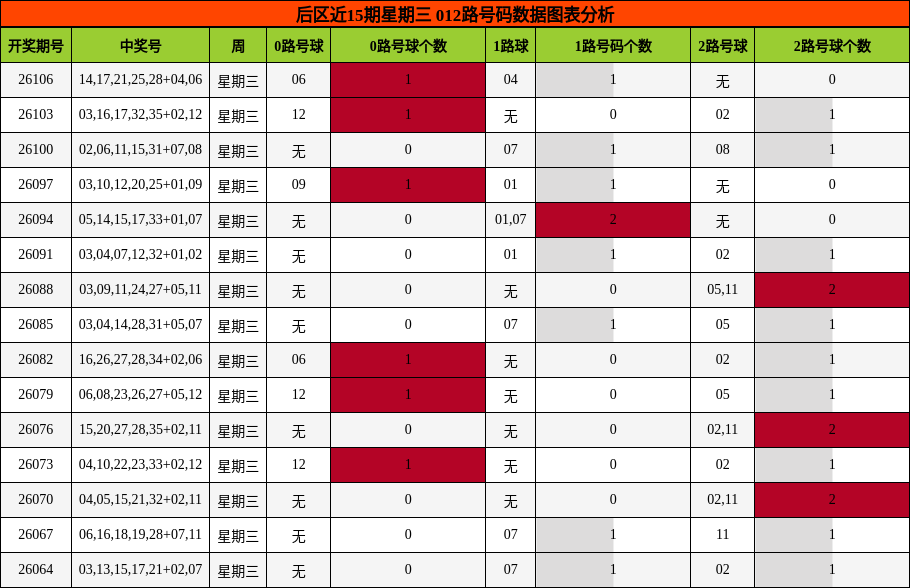 012路号码分析