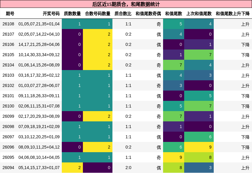 质合分析,和尾分析