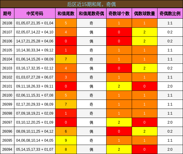 后区近15期和尾,奇偶