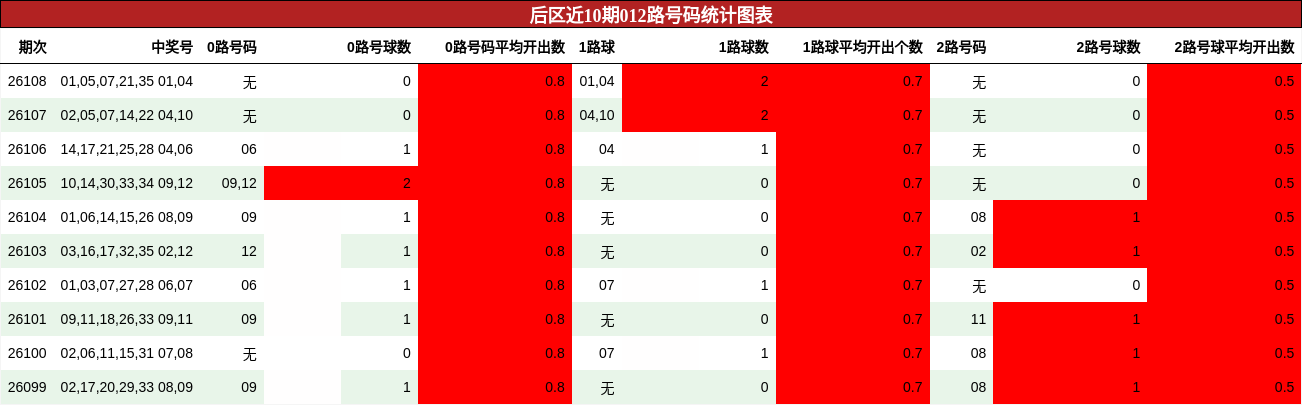 012路号码分析