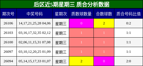质合分析