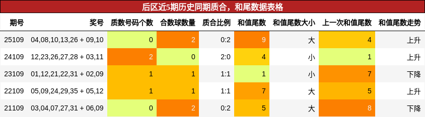 质合分析,和尾分析