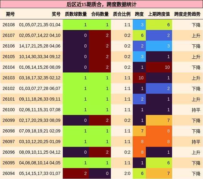 质合分析,跨度分析