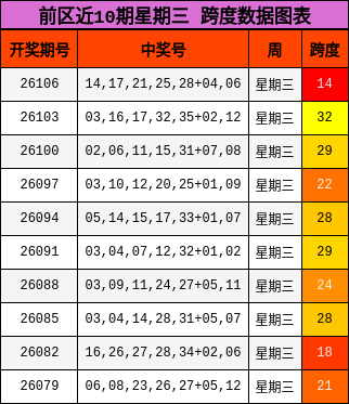 跨度分析