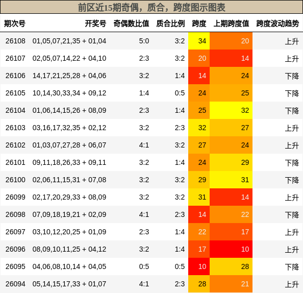 奇偶分析,质合分析,跨度分析