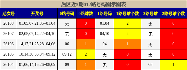 012路号码分析