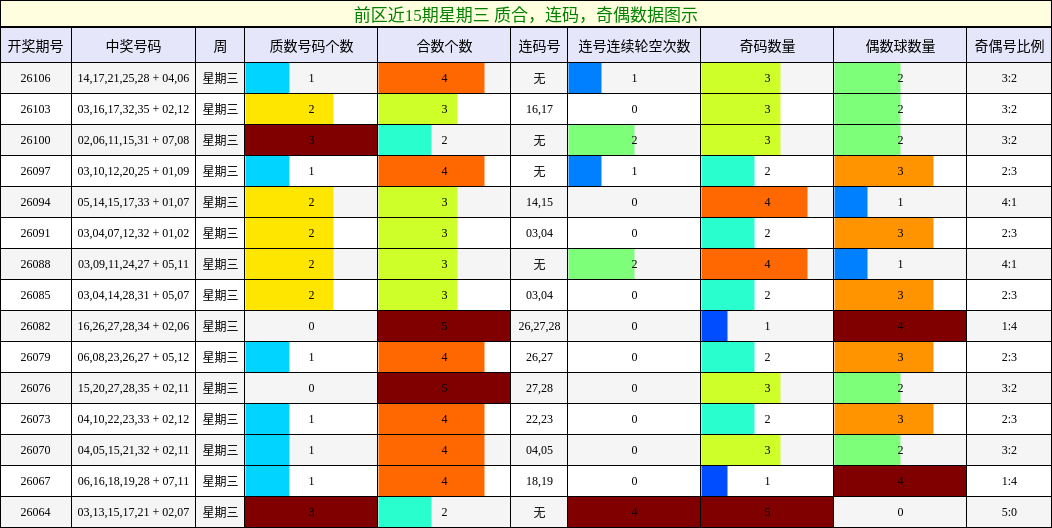 质合分析，连码分析，奇偶分析