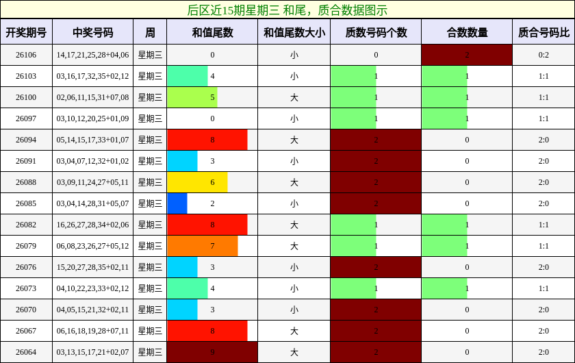 和尾分析，质合分析