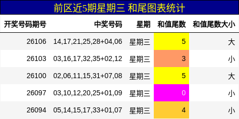 和尾分析