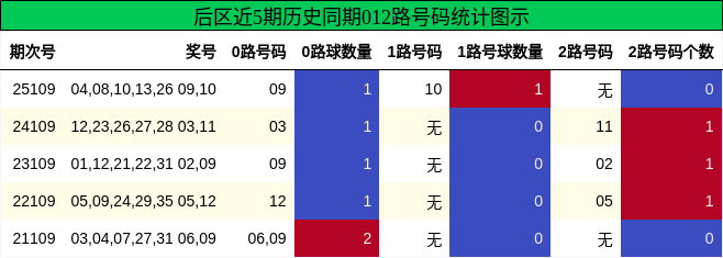 012路号码分析