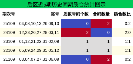 质合分析