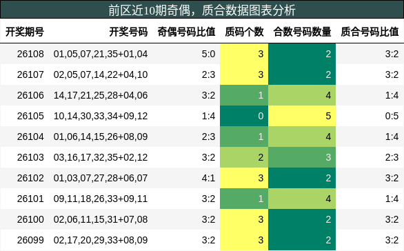 奇偶分析,质合分析
