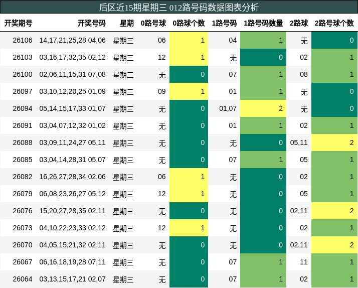 012路号码分析