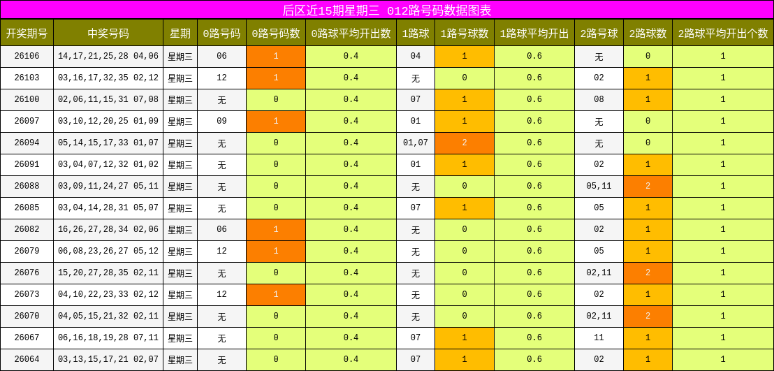 012路号码分析