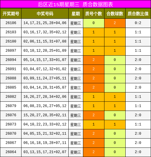 质合分析