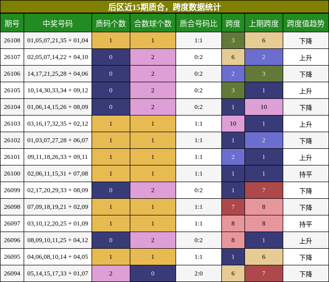 质合分析，跨度分析