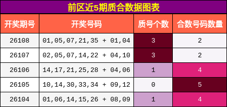 质合分析