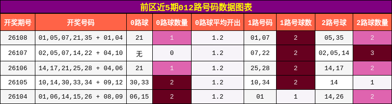 012路号码分析