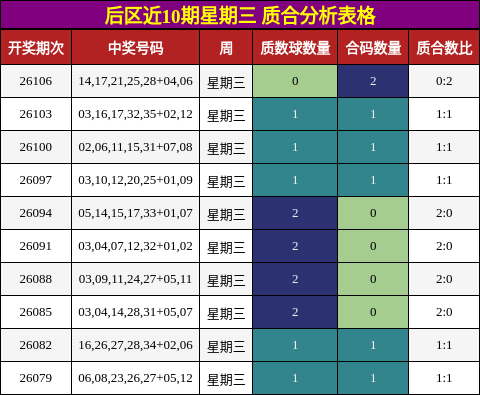 质合分析
