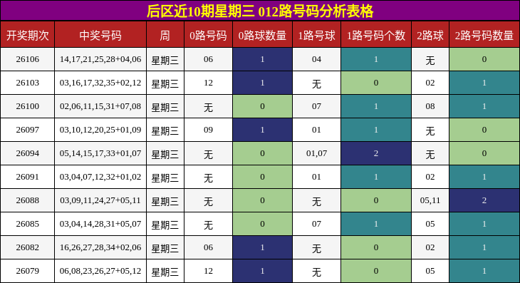 012路号码分析