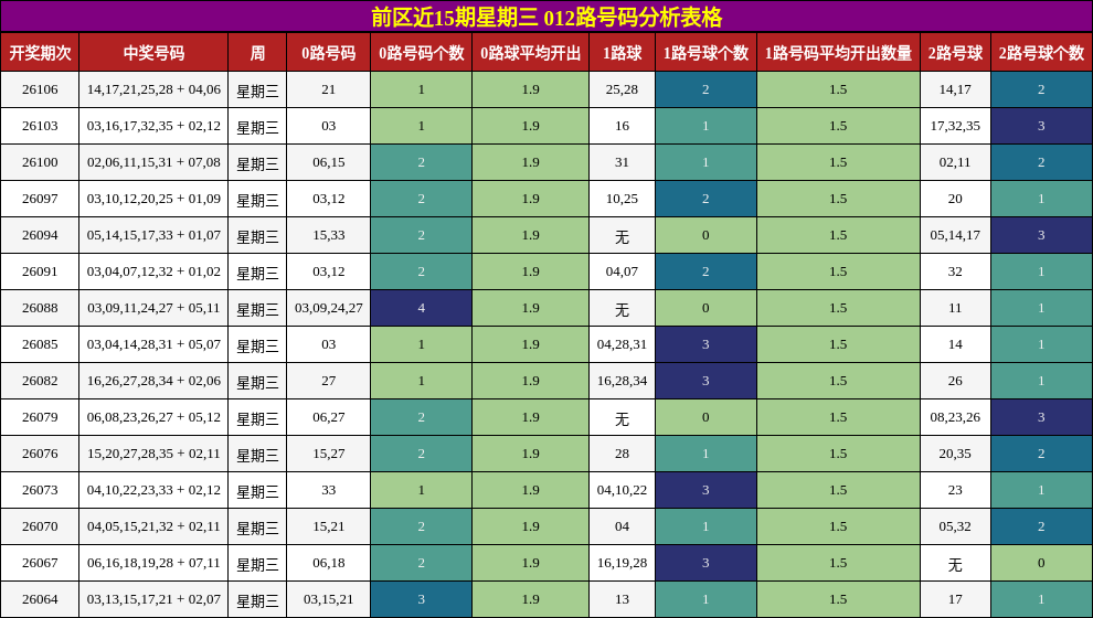 012路号码分析
