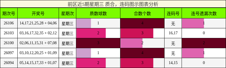 质合分析，连码分析