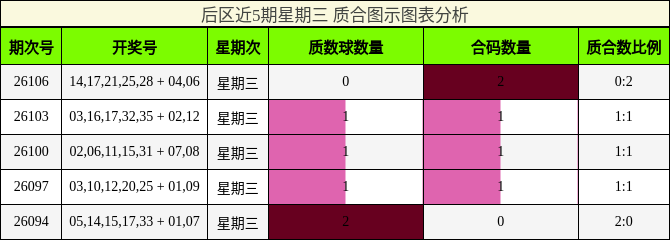 质合分析