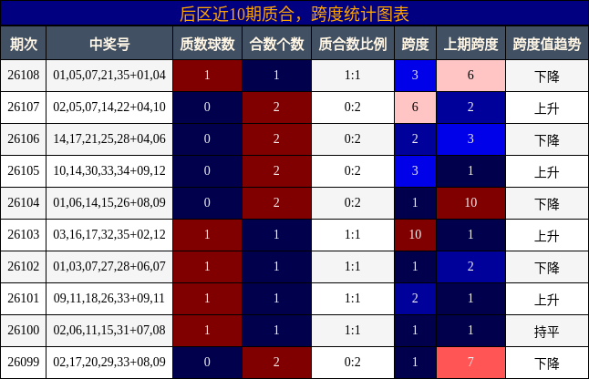 质合分析，跨度分析