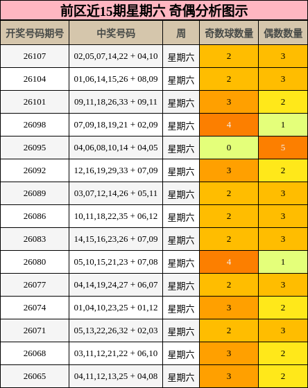 奇偶分析