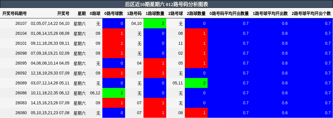 012路号码分析