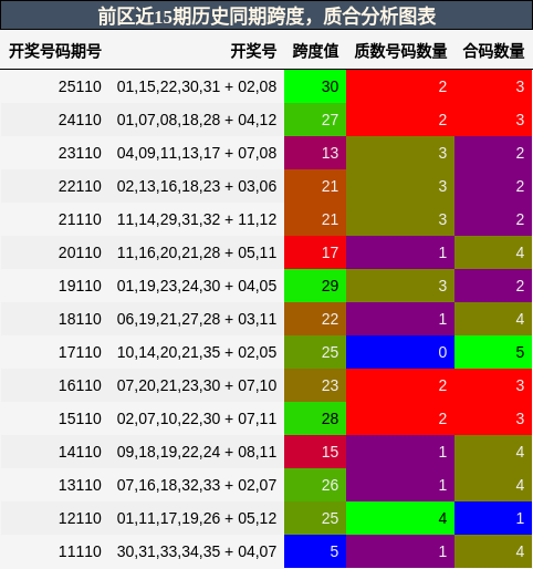 跨度分析,质合分析