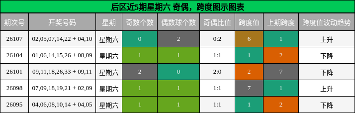 奇偶分析,跨度分析