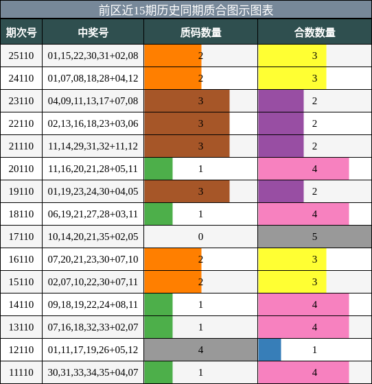 质合分析