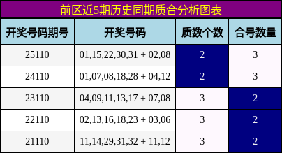 质合分析