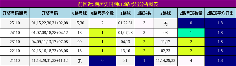 012路号码分析