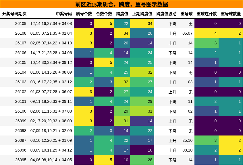 质合分析，跨度分析，重号分析