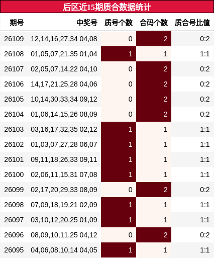 质合分析