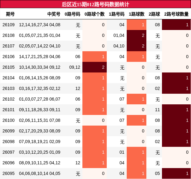 012路号码分析