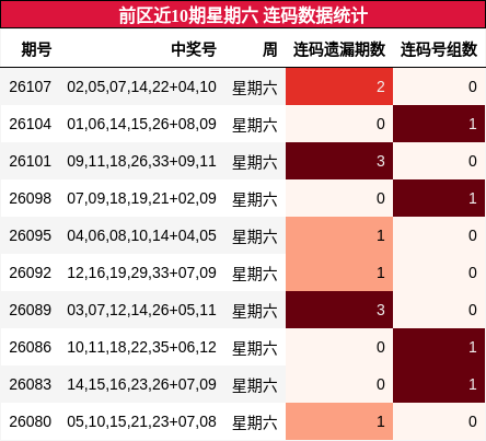 连码分析