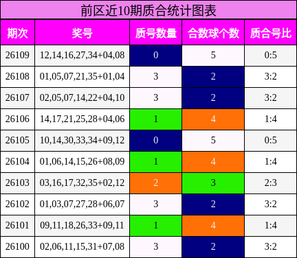 质合分析