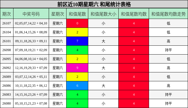和尾分析