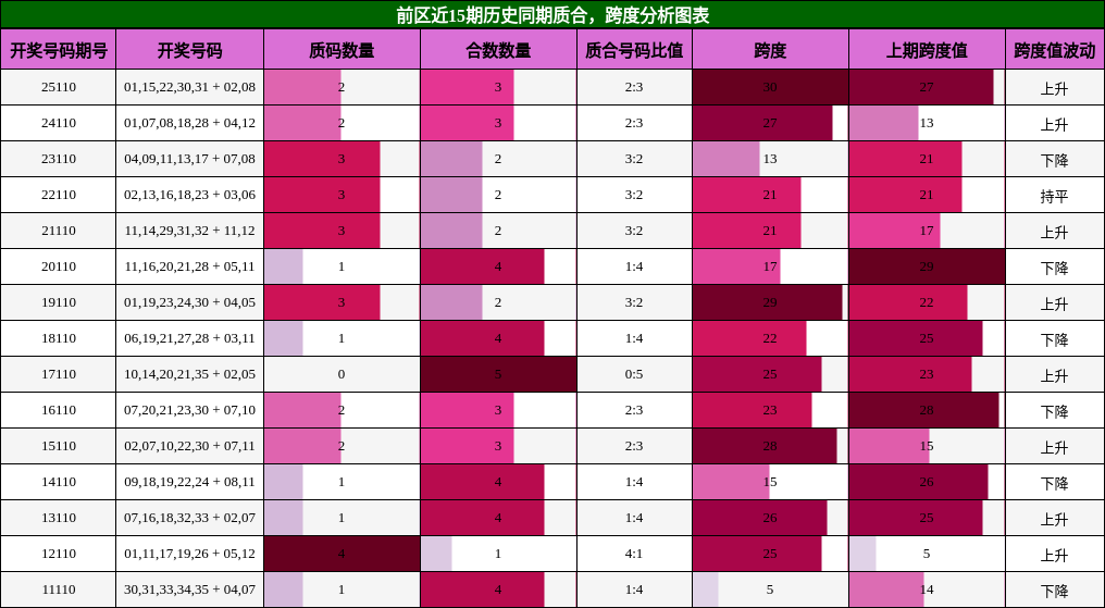 质合分析，跨度分析
