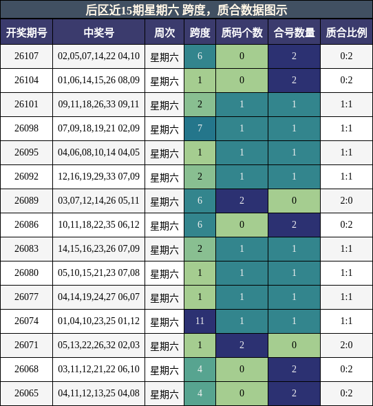 跨度分析,质合分析