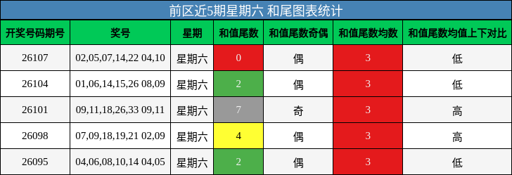 和尾分析
