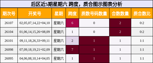 跨度分析，质合分析