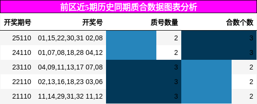 质合分析