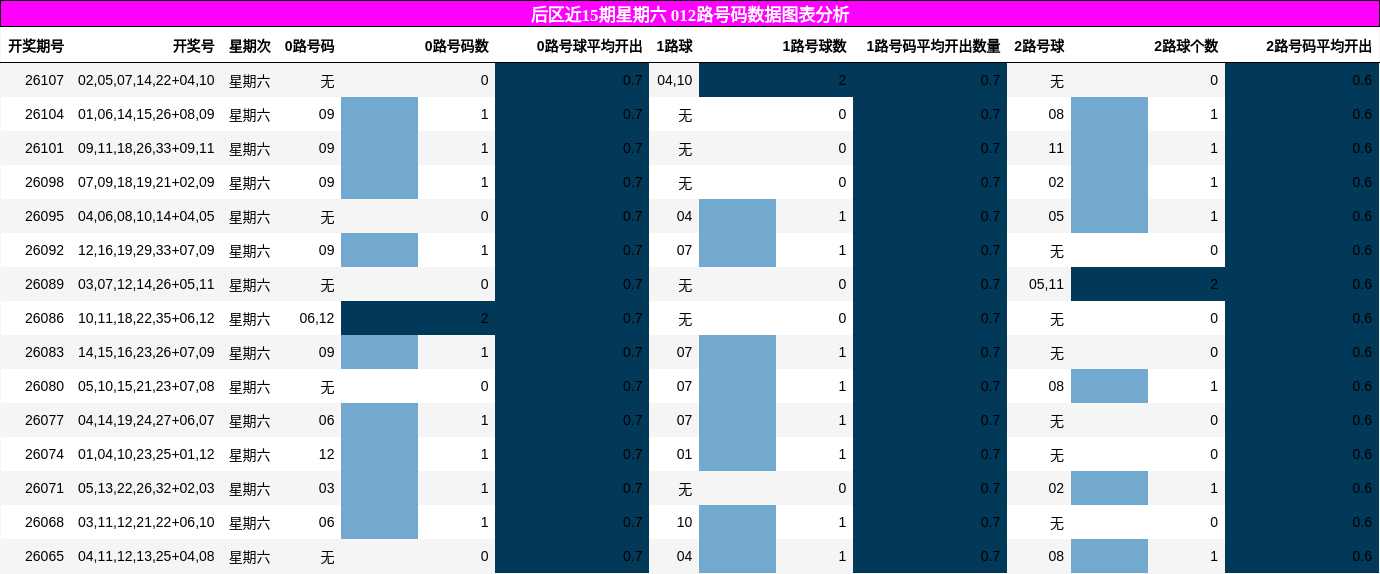 012路号码分析