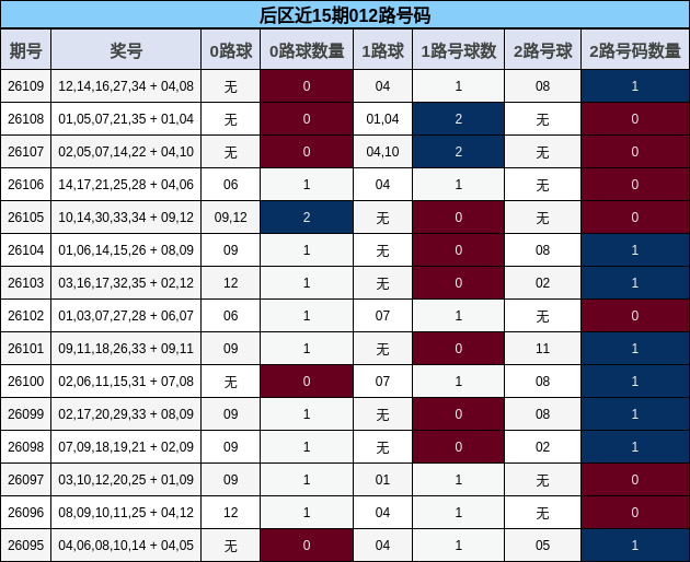 后区近15期012路号码