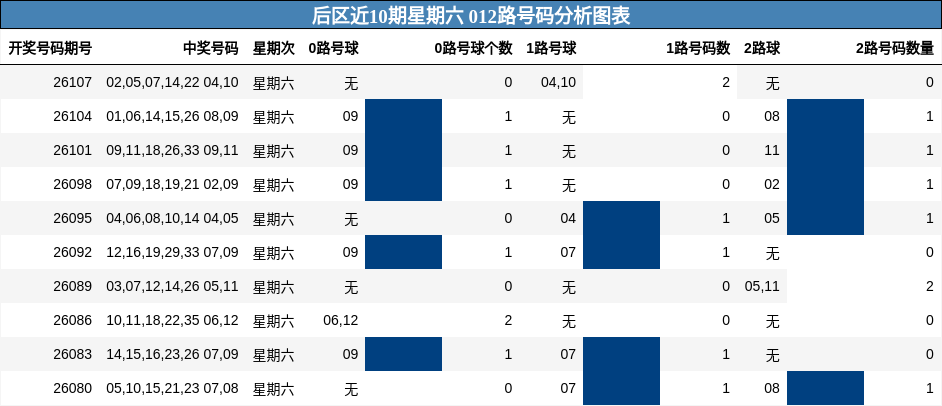 012路号码分析